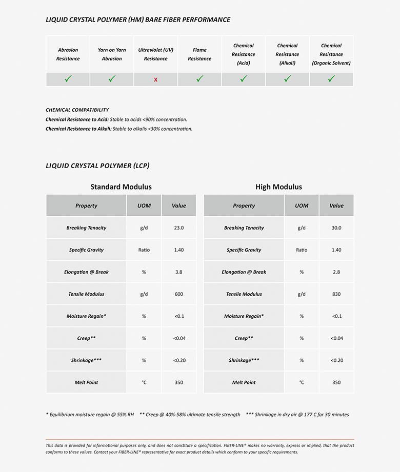 Vectran® LCP Specifications Vectran® LCP Specifications