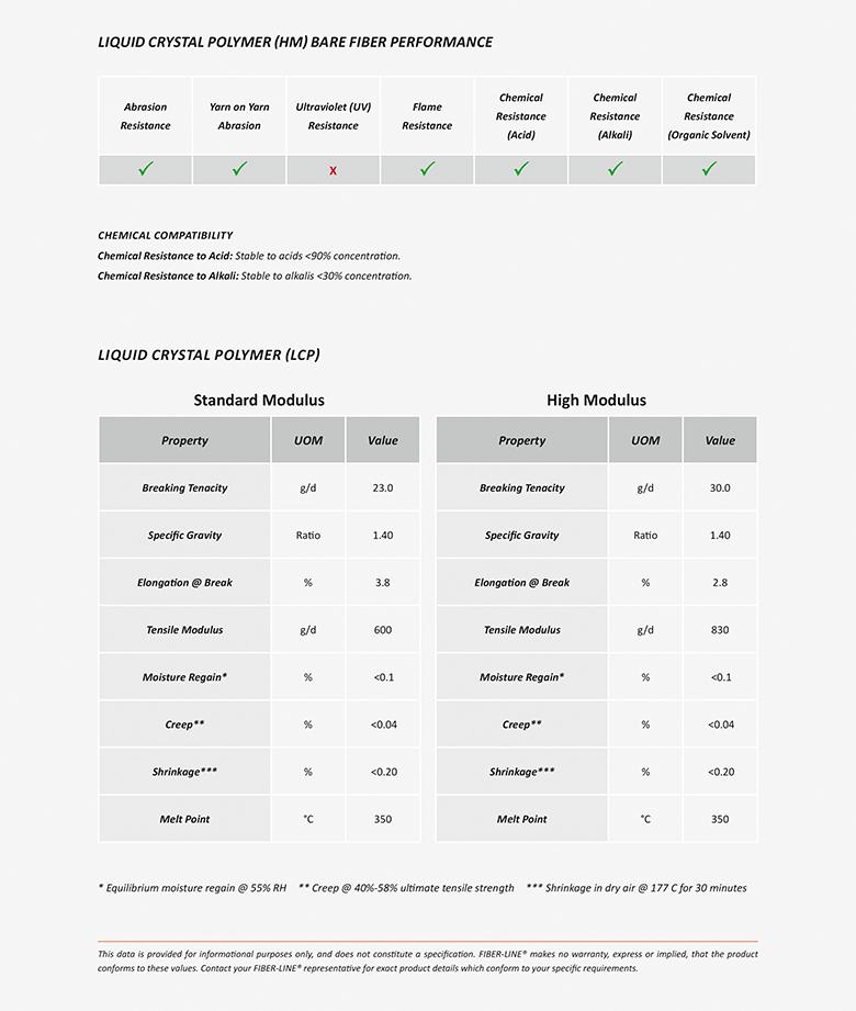 Vectran® LCP Specifications