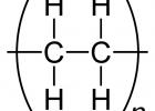 UHMWPE Molecular Structure